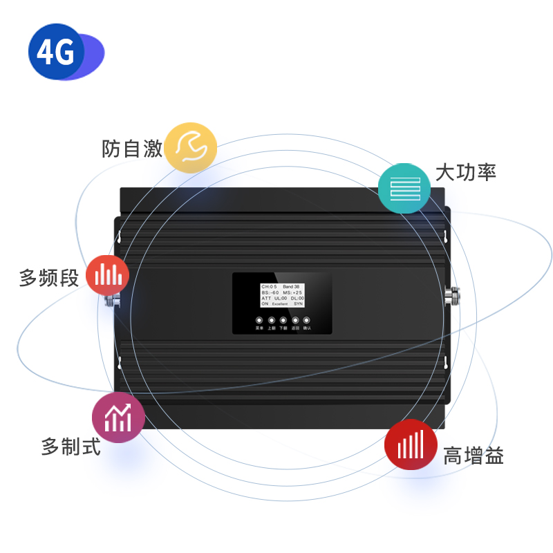 AT001大功率五频三网4G 移动联通电信三网234G 80dB增益 27dBm功率