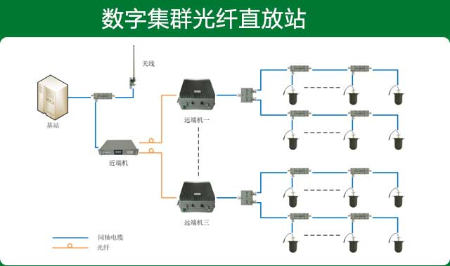 手机信号放大器