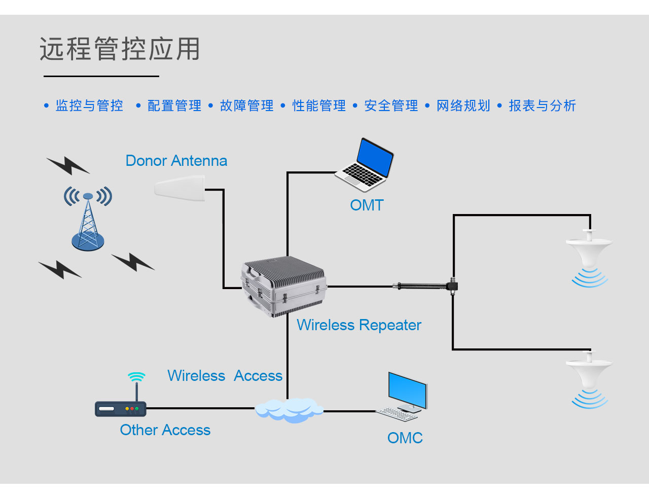 手机信号放大器